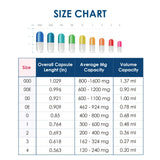 Clear Size 000 Empty Gelatin Capsules by Capsuline