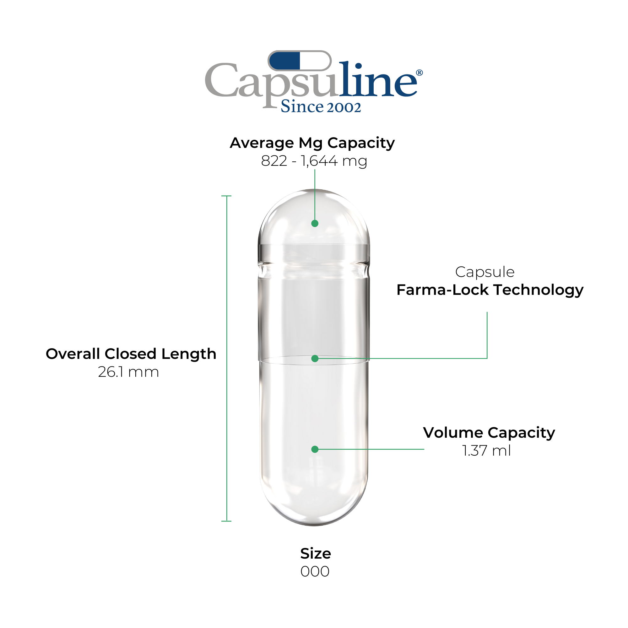 Clear Size 000 Empty Gelatin Capsules by Capsuline