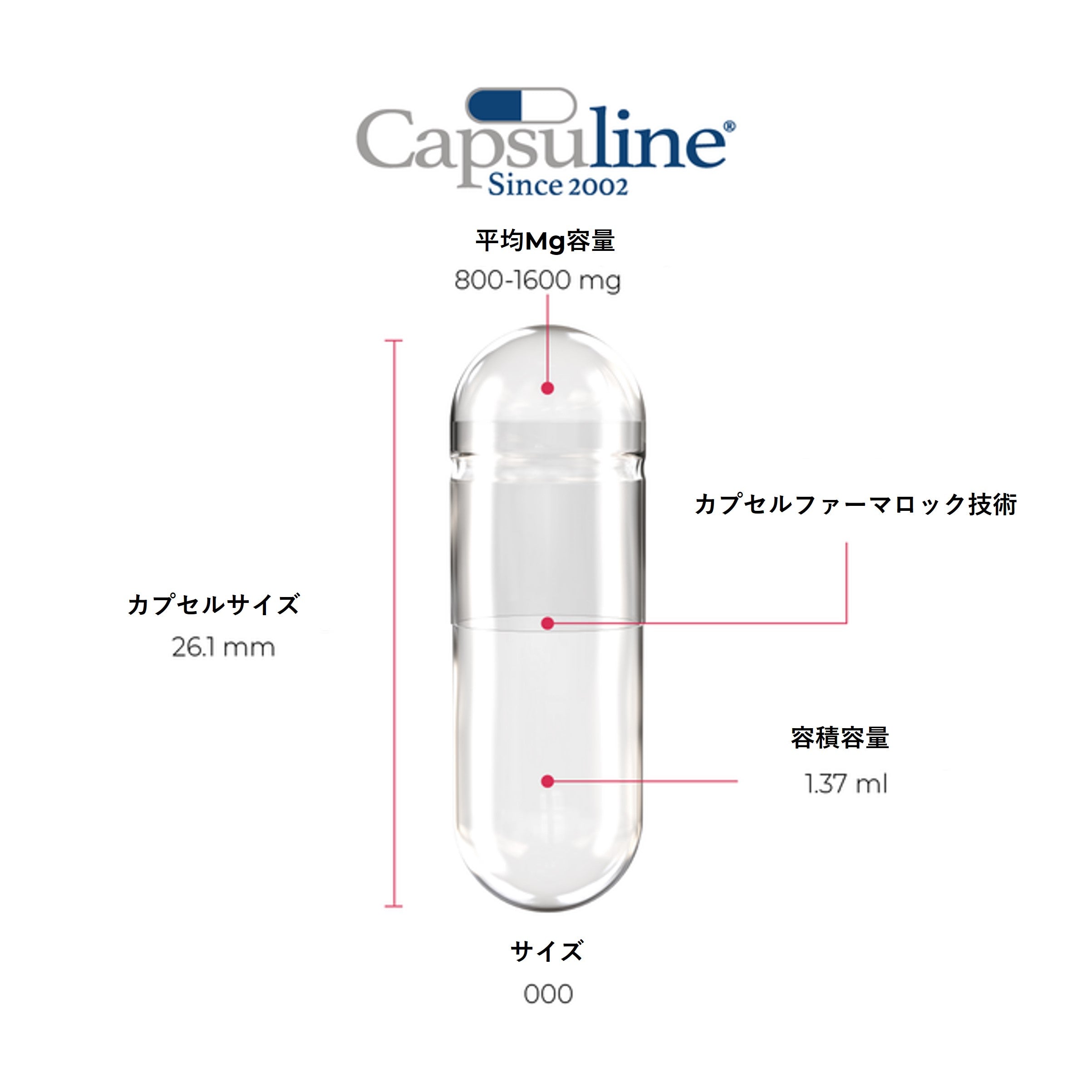 Clear Size 000 Empty Gelatin Capsules by Capsuline - 1000 Count - 1000